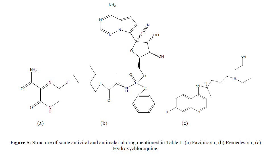 acyclovir work on covid 19