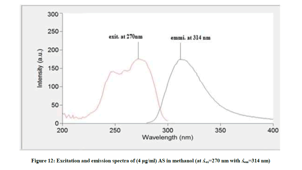 derpharmachemica-emission-spectra