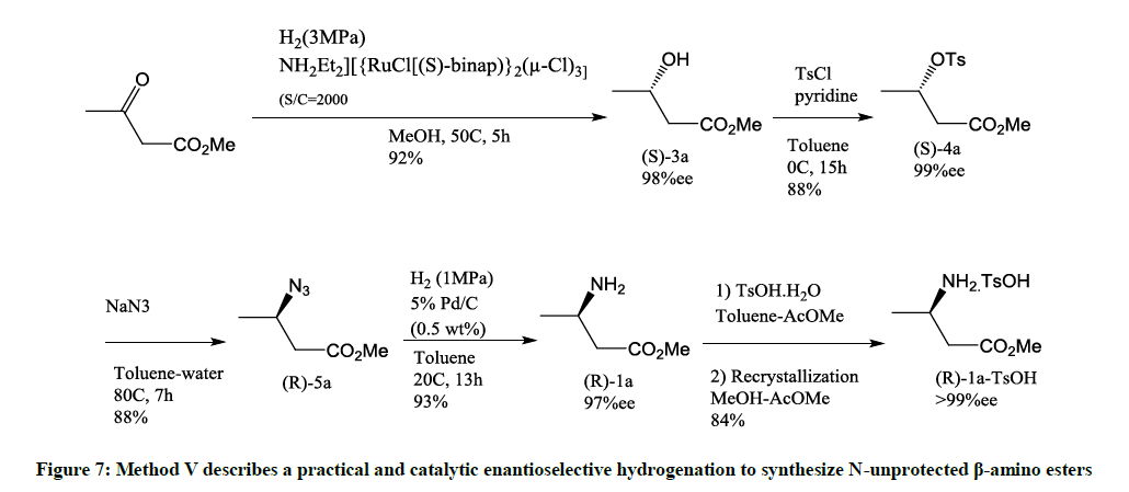 derpharmachemica-enantioselective-hydrogenation