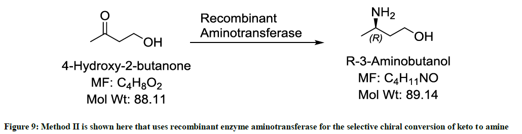 derpharmachemica-enzyme-aminotransferase