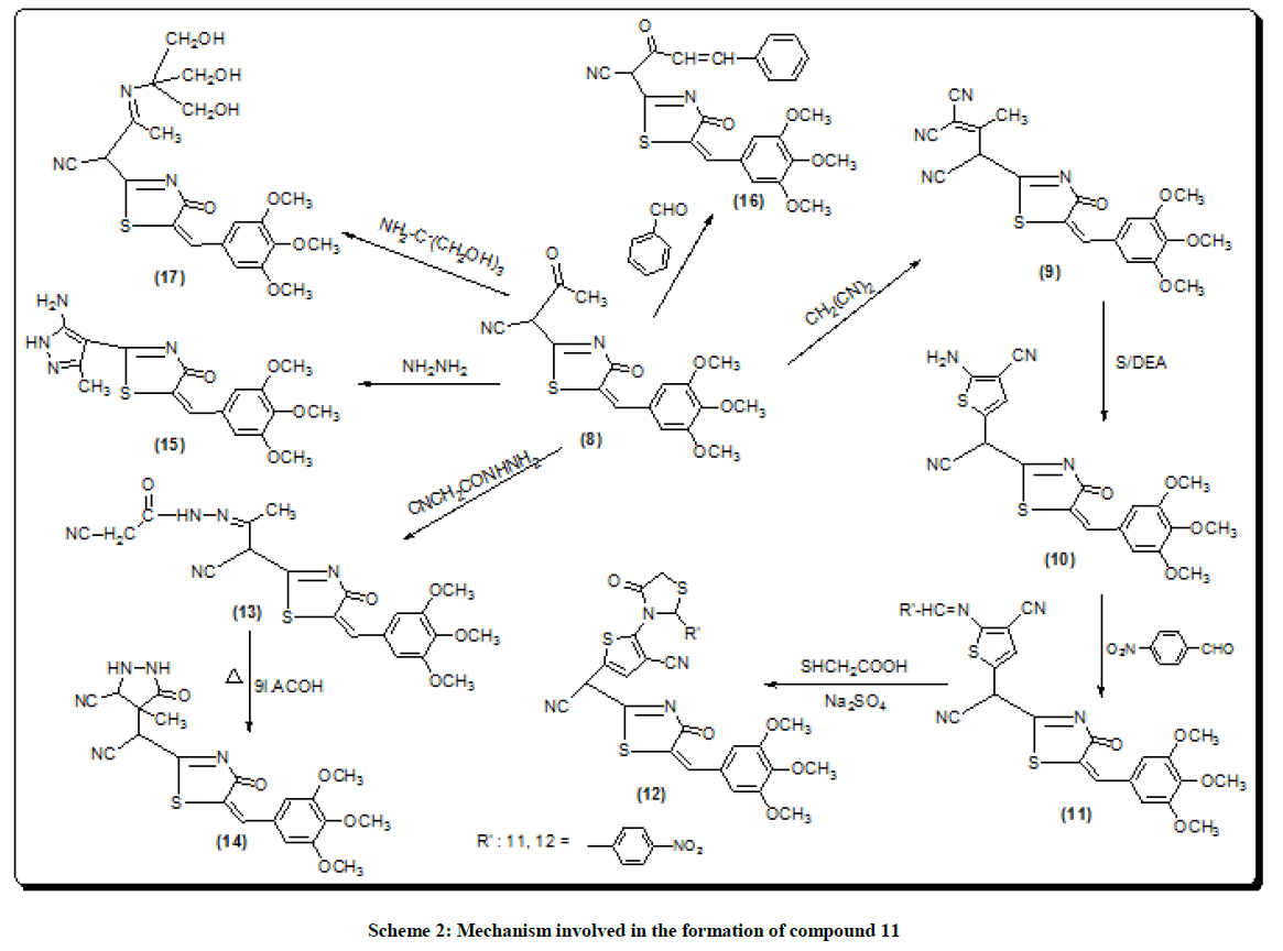 derpharmachemica-formation-compound