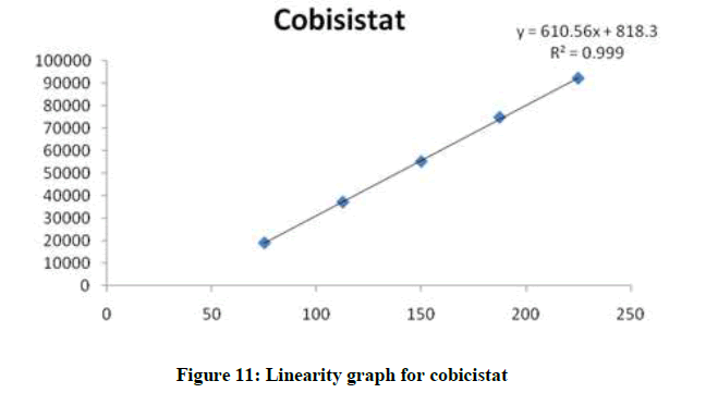 derpharmachemica-graph-cobicistat