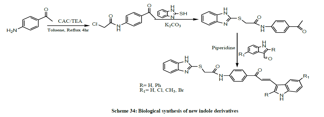 derpharmachemica-indole-derivatives