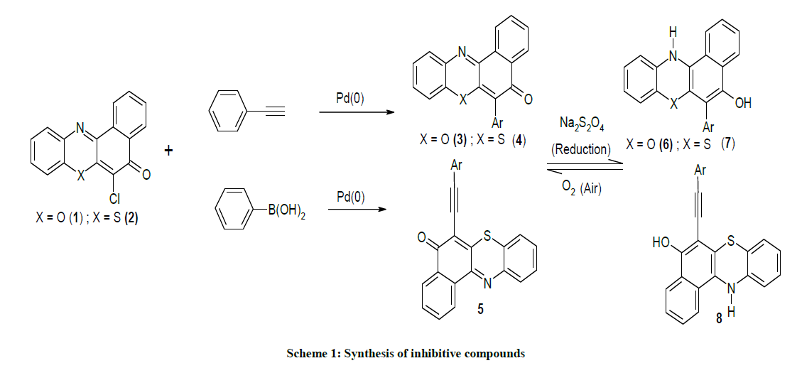 derpharmachemica-inhibitive-compounds