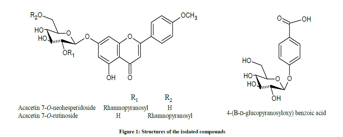 derpharmachemica-isolated-compounds