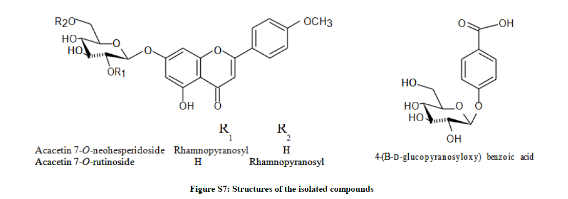 derpharmachemica-isolated-compounds