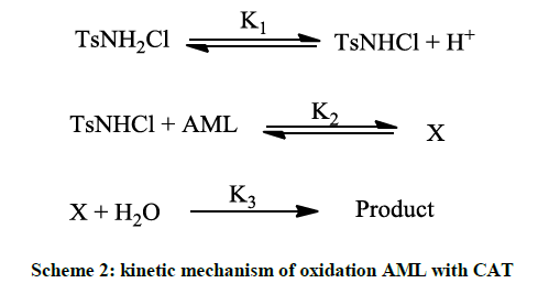 derpharmachemica-kinetic-mechanism