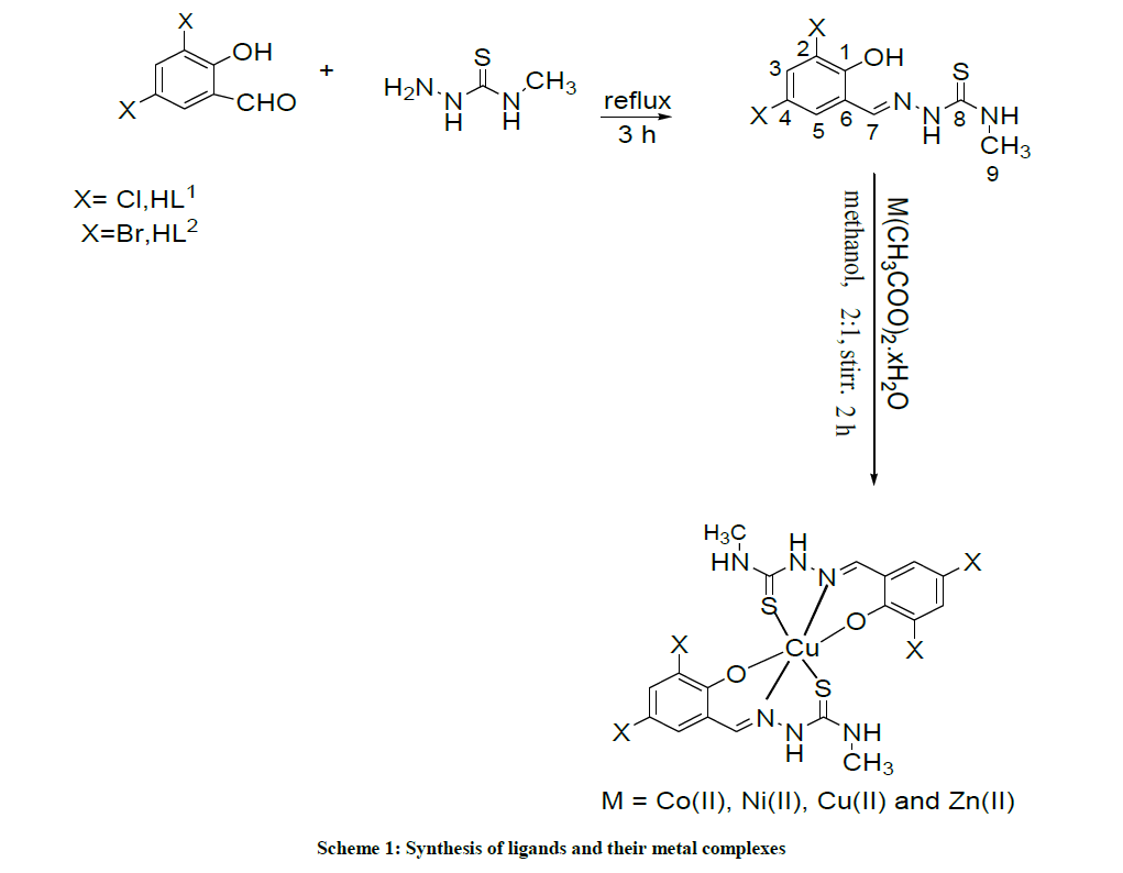 derpharmachemica-metal-complexes