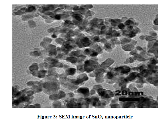derpharmachemica-nanoparticle