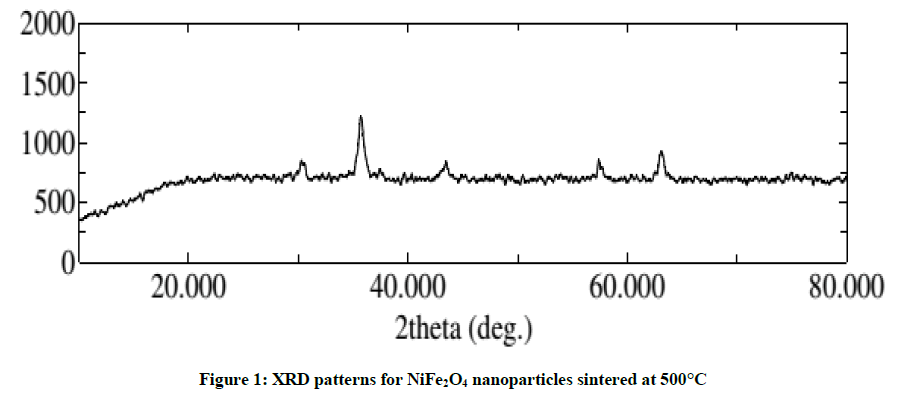 derpharmachemica-nanoparticles-sintered