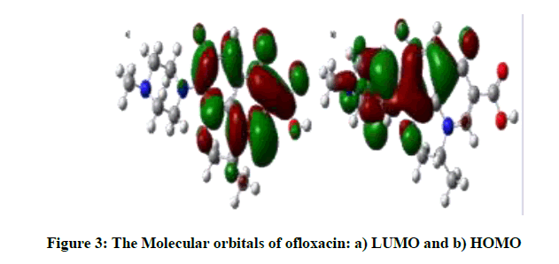 derpharmachemica-orbitals-ofloxacin