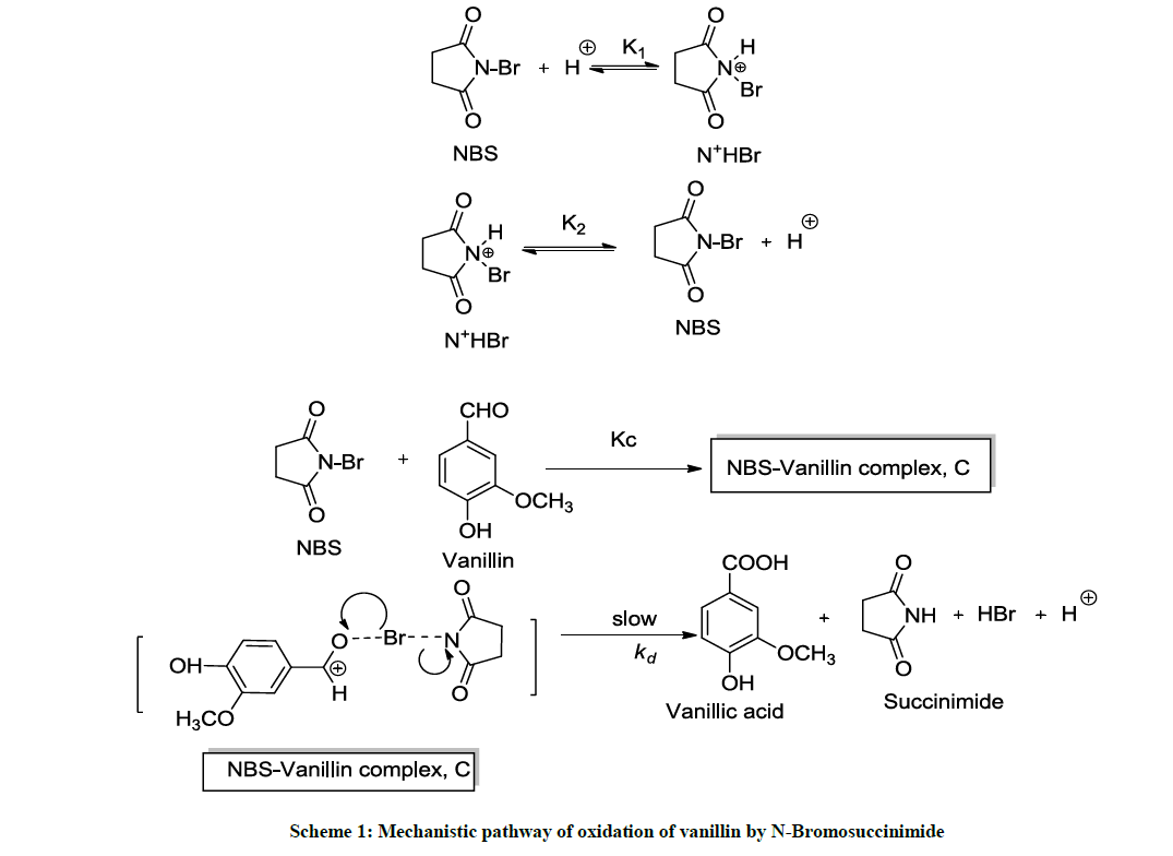 derpharmachemica-oxidation-vanillin