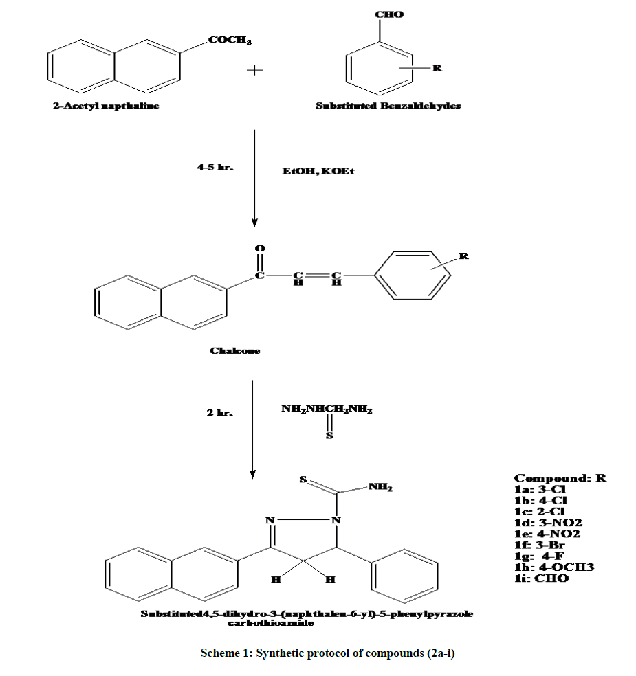 derpharmachemica-protocol-compounds