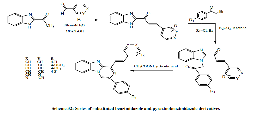 derpharmachemica-pyrazinobenzimidazole
