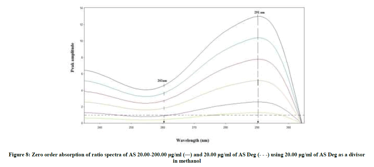 derpharmachemica-ratio-spectra