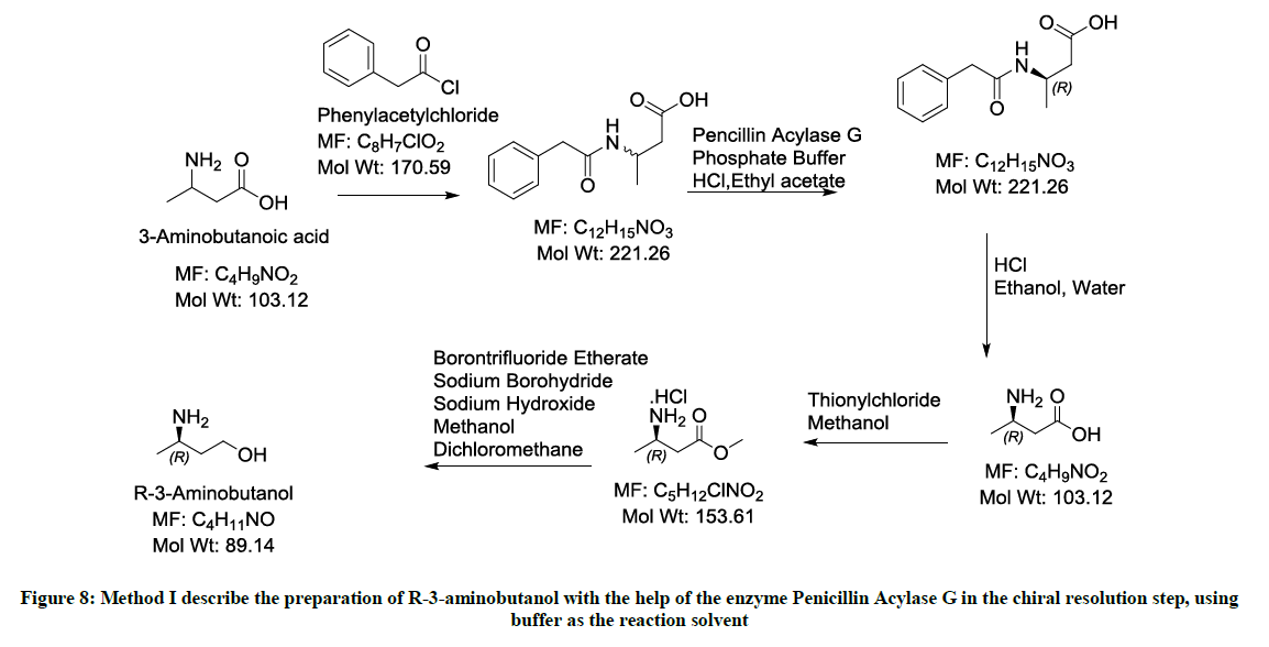 derpharmachemica-reaction-solvent