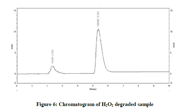 derpharmachemica-sample
