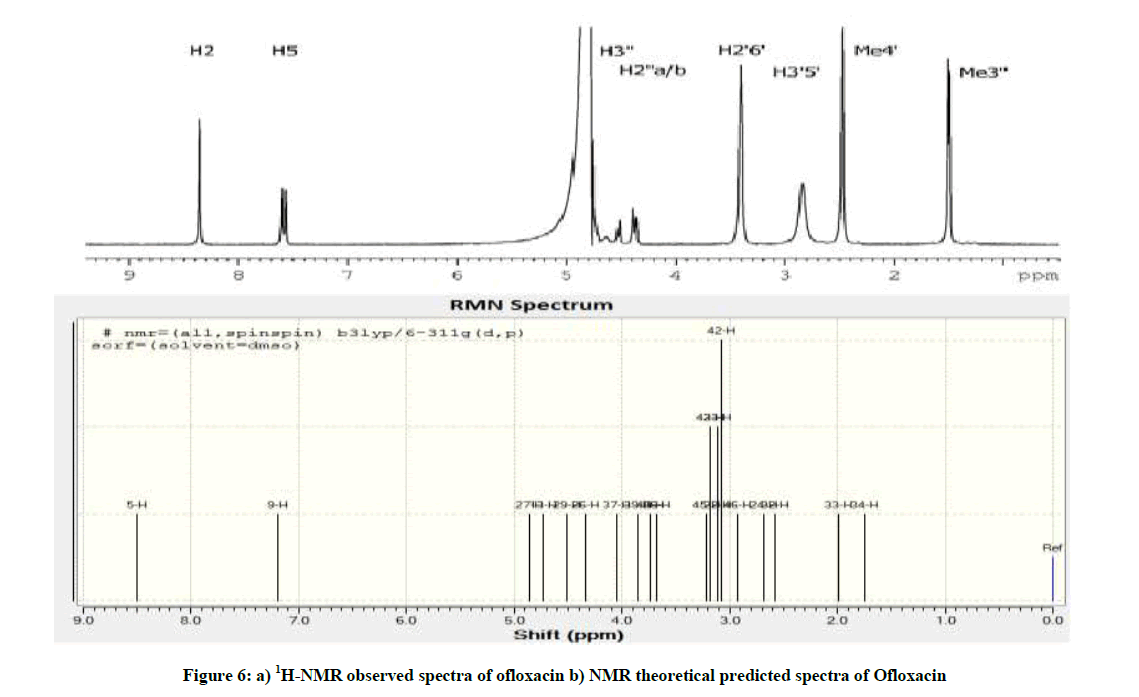derpharmachemica-spectra