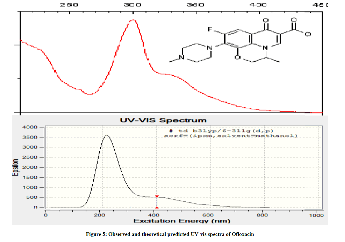 derpharmachemica-spectra-Ofloxacin