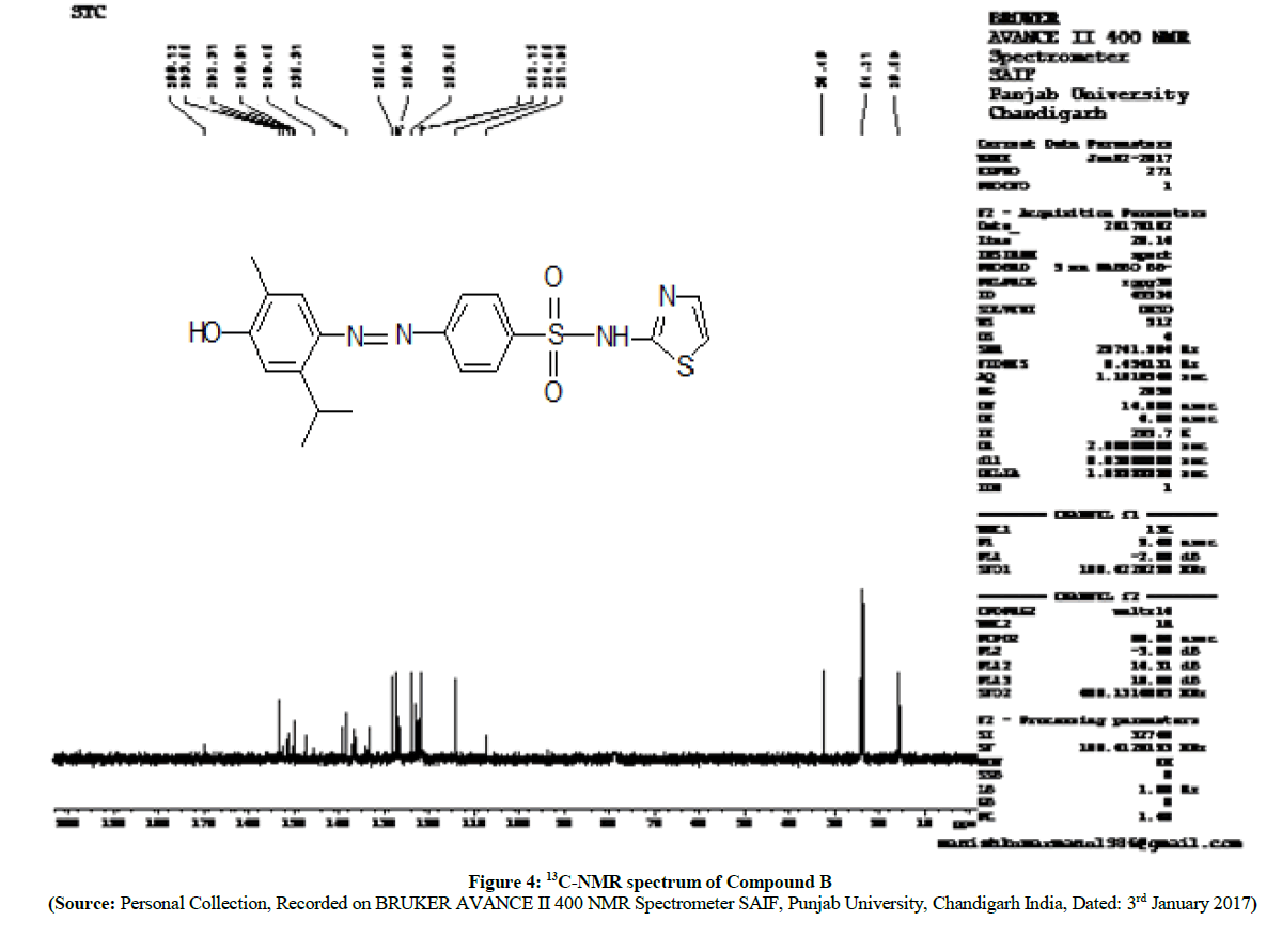 derpharmachemica-spectrum-Compound