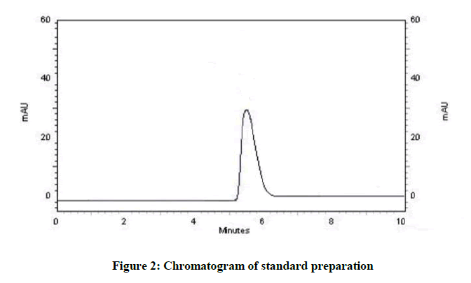 derpharmachemica-standard-preparation