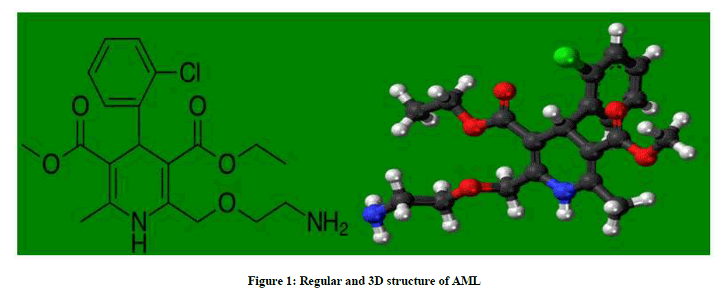 derpharmachemica-structure-AML