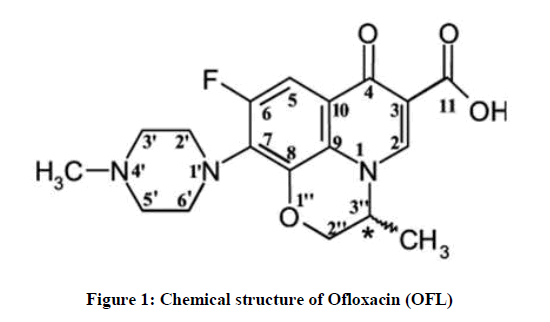 derpharmachemica-structure-Ofloxacin