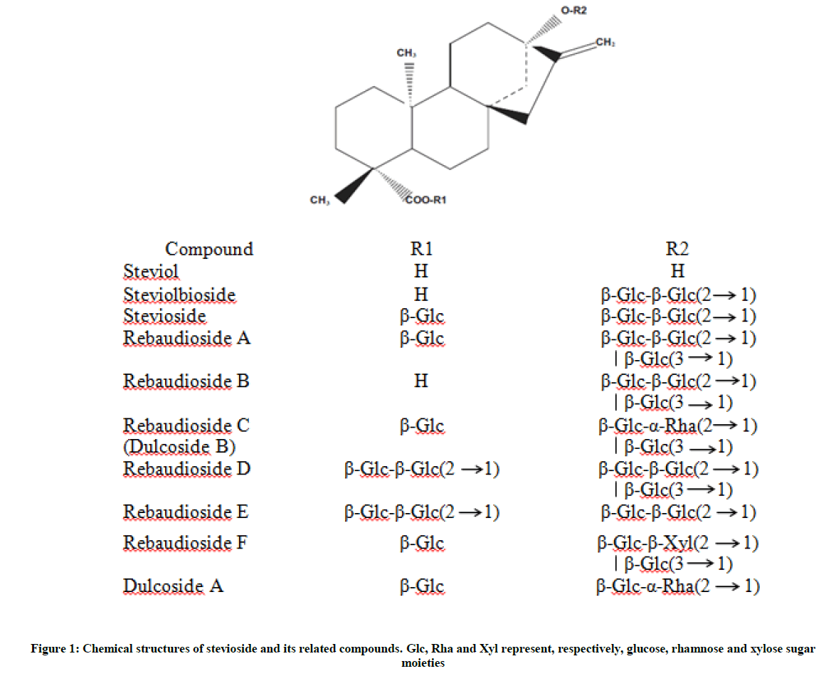 derpharmachemica-structures-stevioside