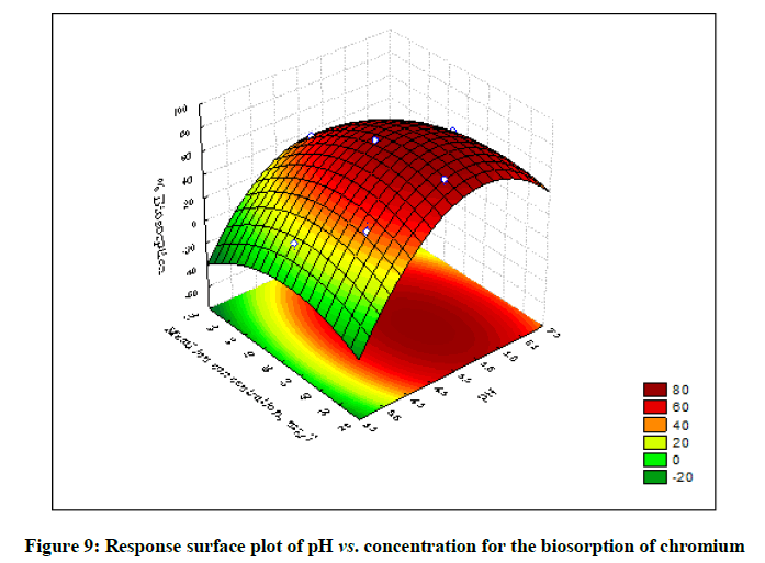 derpharmachemica-surface-plot