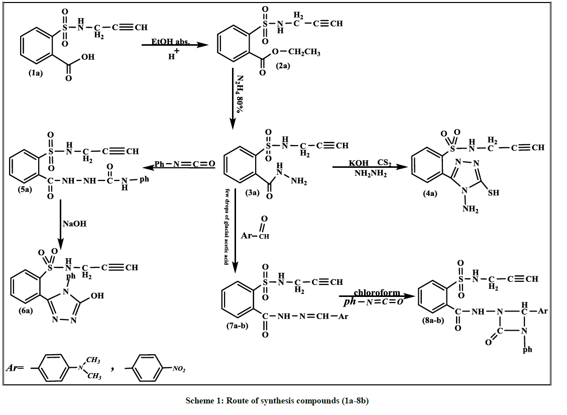 derpharmachemica-synthesis-compounds