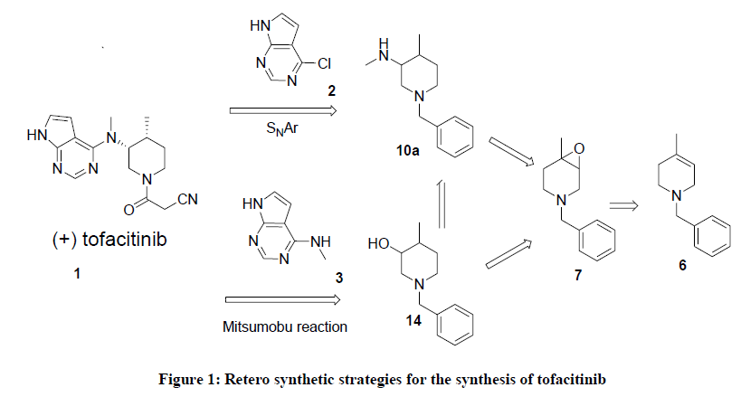 synthesis of tofacitinib