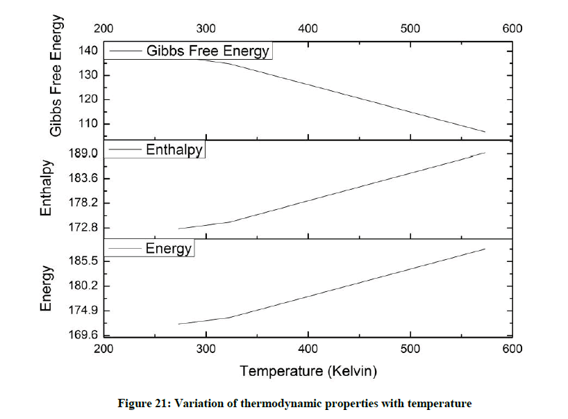 derpharmachemica-thermodynamic-properties