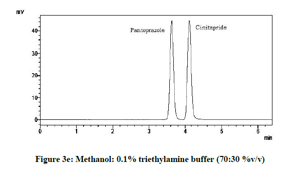 derpharmachemica-triethylamine