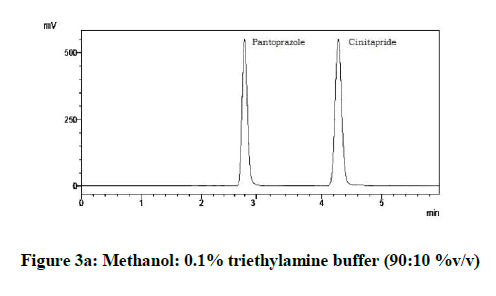 derpharmachemica-triethylamine-buffer