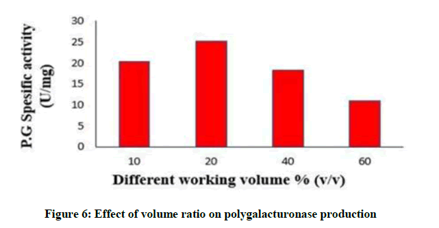 derpharmachemica-volume-ratio