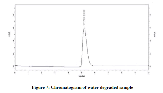 derpharmachemica-water-degraded