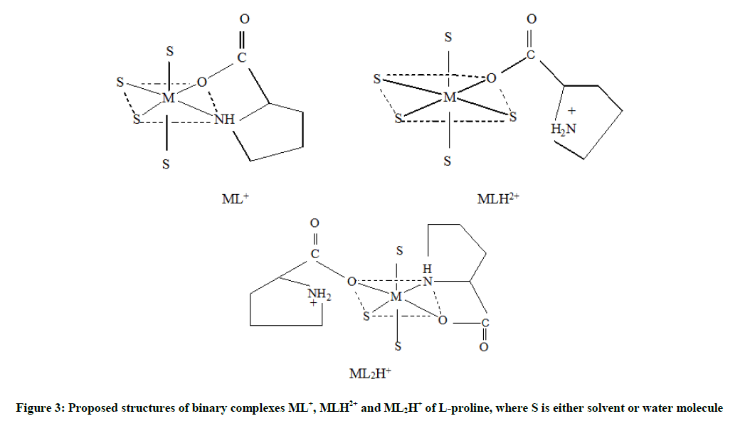 derpharmachemica-water-molecule